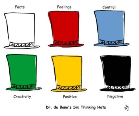 Phương pháp tư duy sáng tạo bằng 6 chiếc mũ